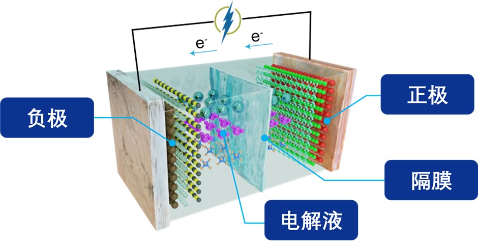 电池构造.png